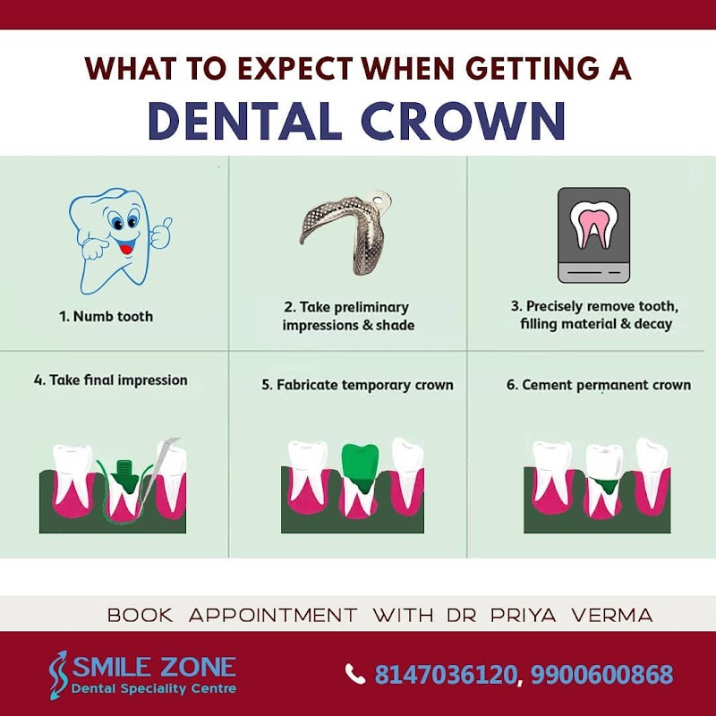 Location Photo 8: Smile Zone Dental Speciality Centre Whitefield Bengaluru