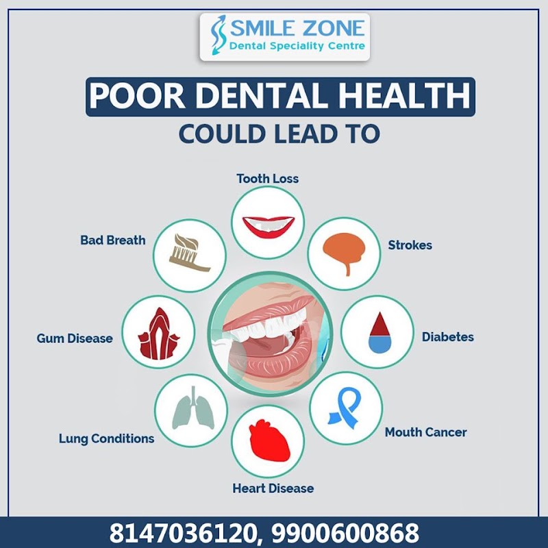 Location Photo 7: Smile Zone Dental Speciality Centre Whitefield Bengaluru